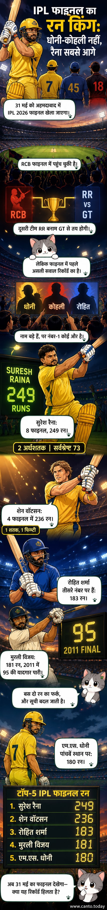 एक क्रिकेट बल्लेबाज रन बनाते हुए, पृष्ठभूमि में आईपीएल फाइनल का स्टेडियम दिख रहा है