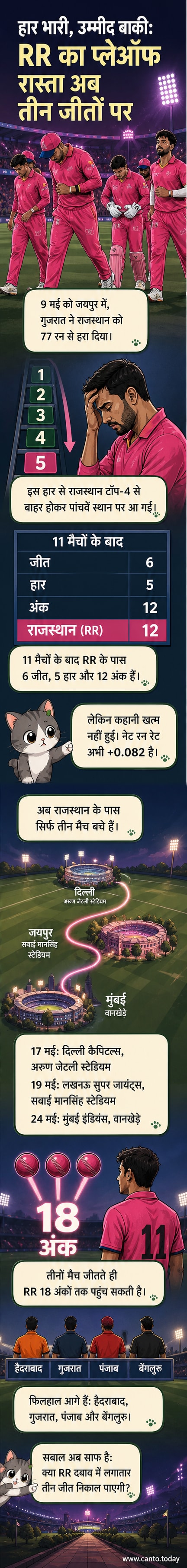 राजस्थान रॉयल्स के खिलाड़ी मैदान पर, पृष्ठभूमि में स्टेडियम और स्कोरबोर्ड पर आईपीएल 2026 का लोगो।