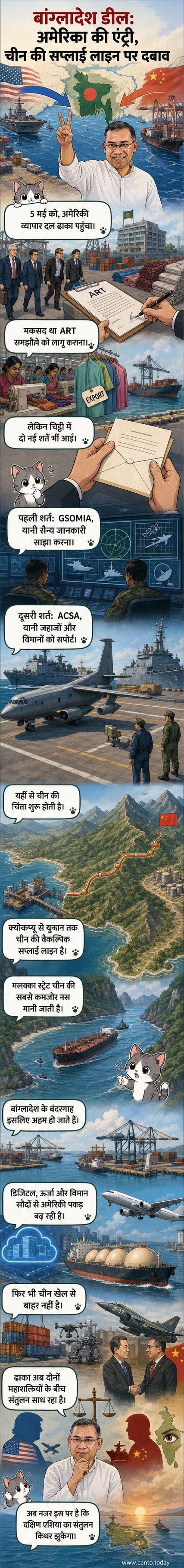 एक वेबटून पैनल जो बांग्लादेश में अमेरिकी और चीनी प्रभाव के बीच तनाव को दर्शाता है, जिसमें बंगाल की खाड़ी पर दो ओर से फैले सैन्य और आर्थिक नेटवर्क के प्रतीक शामिल हैं।