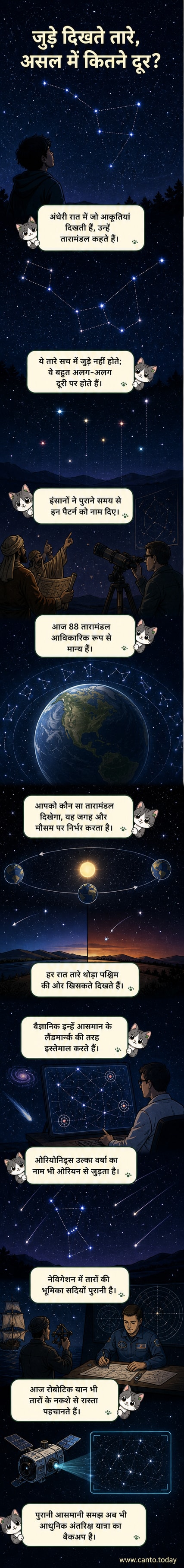 रात के आसमान में तारों को जोड़कर बनाए गए तारामंडलों का चित्र, जिसमें ओरियन और मीन जैसे पैटर्न दिखाई दे रहे हैं।