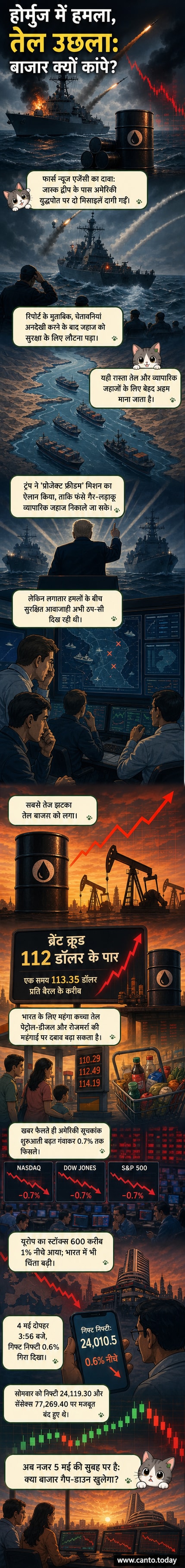 एक अमेरिकी युद्धपोत पर मिसाइल हमले के बाद तेल टैंकर और शेयर बाजार ग्राफ में गिरावट दिखाता काल्पनिक दृश्य