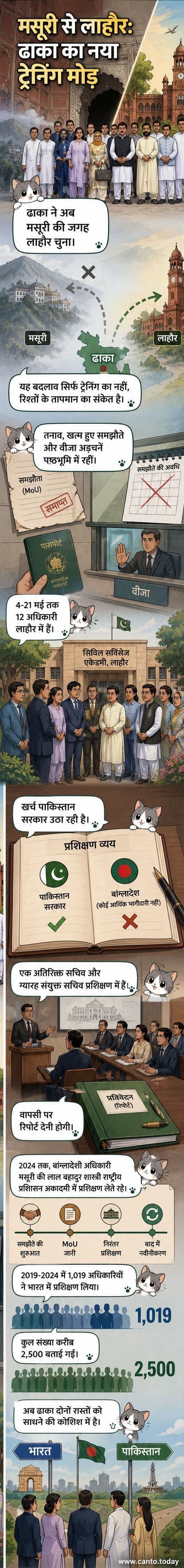 एक वेबटून पैनल जिसमें बांग्लादेशी अधिकारी लाहौर स्थित सिविल सर्विसेज एकेडमी में प्रशिक्षण लेते दिखाई दे रहे हैं, पृष्ठभूमि में पाकिस्तानी झंडा और भवन हैं।