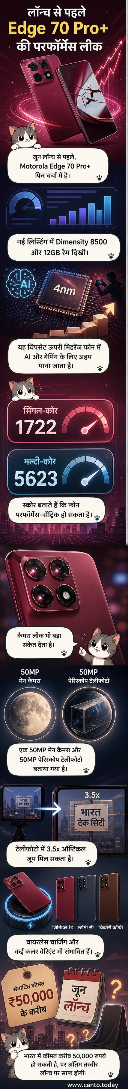 मोटोरोला एज 70 प्रो+ का रेंडर, जिसमें पतला फ्रेम, डुअल रियर कैमरा मॉड्यूल और पैंटोन कलर वेरिएंट दिखाई दे रहे हैं।
