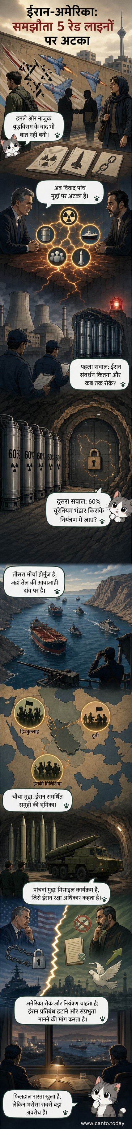 एक विभाजित नक्शा जो ईरान और अमेरिका के बीच तनाव को दर्शाता है, जिसमें होर्मुज़ जलडमरूमध्य, परमाणु सुविधाएं और सैन्य ठिकाने चिह्नित हैं।