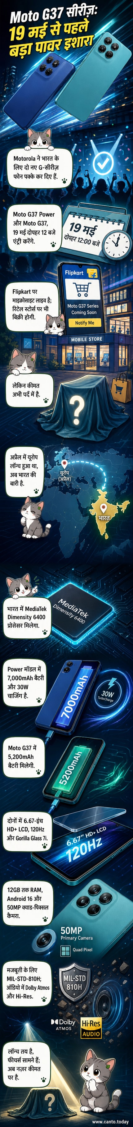 Moto G37 Power और Moto G37 के रेंडर दिखाते हुए, एक तरफ बड़ी बैटरी और प्रोसेसर के आइकन के साथ, दूसरी तरफ लॉन्च तारीख 19 मई का हाइलाइट।