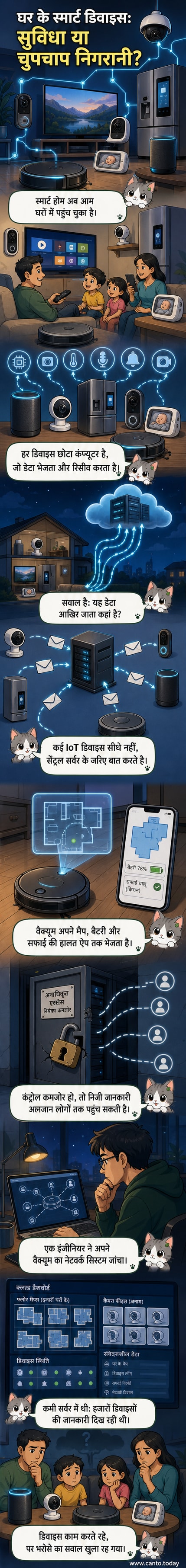 एक घर में रखे स्मार्ट डिवाइस जैसे टीवी, कैमरा और रोबोट वैक्यूम से डेटा लीक होते हुए दिखाया गया है, जो इंटरनेट के जरिए बाहरी सर्वर तक पहुंच रहा है।
