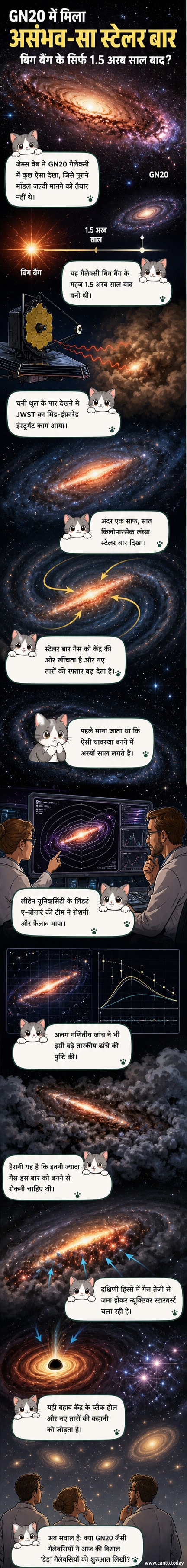 एक दूरगामी गैलेक्सी के केंद्र में एक चमकीला, लंबा स्टेलर बार दिखाई दे रहा है, जो गैस और धूल को केंद्र की ओर खींच रहा है।