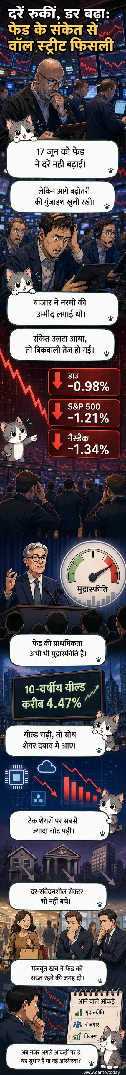 एक व्यापारी डैशबोर्ड पर लाल रंग में गिरते हुए स्टॉक चार्ट को देख रहा है, ऊपर फेडरल रिजर्व के लोगो के साथ