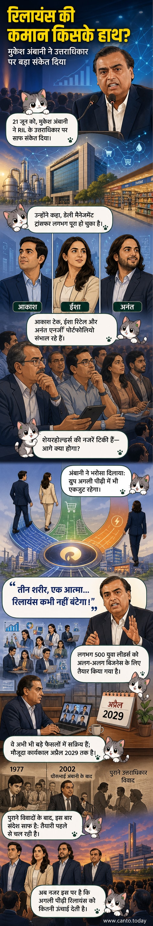 मुकेश अंबानी और उनके तीन बच्चे आकाश, ईशा और अनंत रिलायंस के लोगो के सामने खड़े हैं, जिसमें उत्तराधिकार की योजना का संकेत दिया गया है।