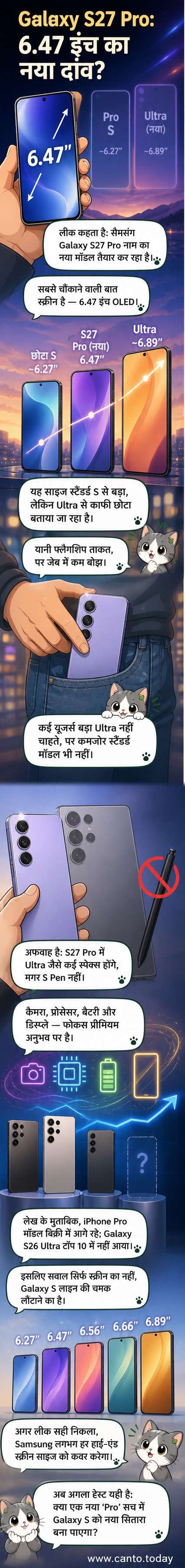 गैलेक्सी एस27 प्रो की काल्पनिक छवि, 6.47 इंच की स्क्रीन के साथ, एक नए मध्यम-आकार वाले फ्लैगशिप के रूप में।