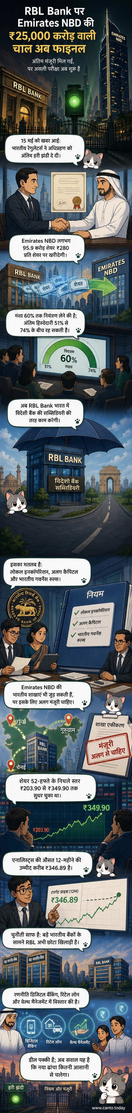एक भारतीय बैंक शाखा के सामने एमिरेट्स एनबीडी का लोगो लगाया जा रहा है, पृष्ठभूमि में भारत और संयुक्त अरब अमीरात के झंडे दिख रहे हैं।