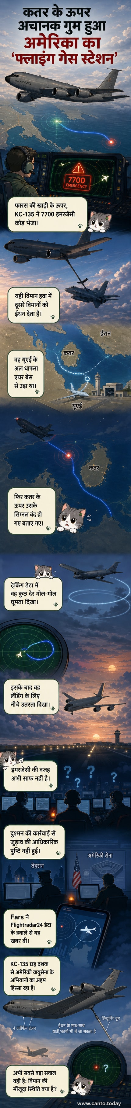 एक KC-135 स्ट्रैटोटैंकर विमान फारस की खाड़ी के ऊपर उड़ान भरते हुए, जिसके पीछे ईंधन भरने का उपकरण दिख रहा है, पृष्ठभूमि में कतर और ईरान के तटीय क्षेत्र दिखाए गए हैं।