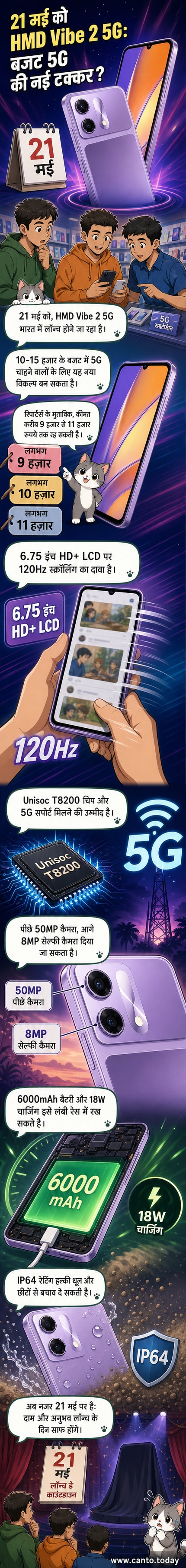 HMD Vibe 2 5G स्मार्टफोन का रेंडर, जिसमें बड़ी स्क्रीन और ड्यूल रियर कैमरा सेटअप दिखाई देता है