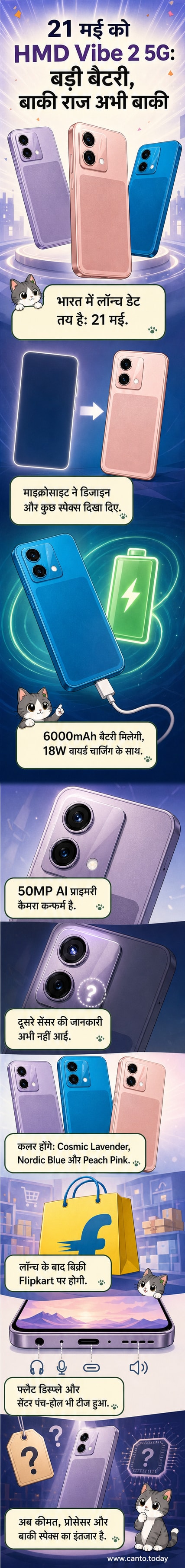 HMD Vibe 2 5G स्मार्टफोन का रेंडर, जिसमें फ्लैट फ्रेम, रेक्टैंगुलर कैमरा मॉड्यूल और तीन रंगों में डिजाइन दिखाई देता है।