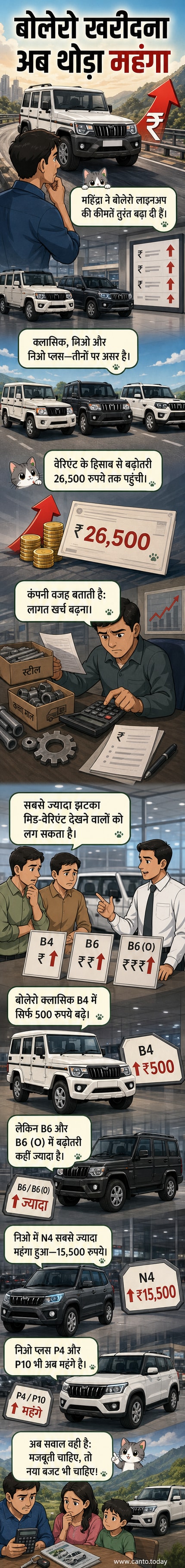 महिंद्रा बोलेरो की एक तस्वीर, जो भारत की कठिन सड़कों के लिए डिज़ाइन की गई मजबूत एसयूवी है, जिसकी कीमतों में हाल ही में बढ़ोतरी की गई है।