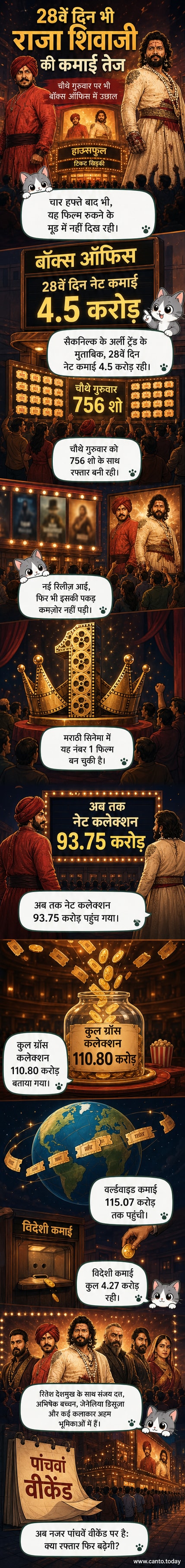 फिल्म 'राजा शिवाजी' का पोस्टर, जिसमें राजा शिवाजी का ऐतिहासिक चित्रण और फिल्म के कलाकारों की तस्वीरें दिख रही हैं, बॉक्स ऑफिस के आंकड़ों के साथ।