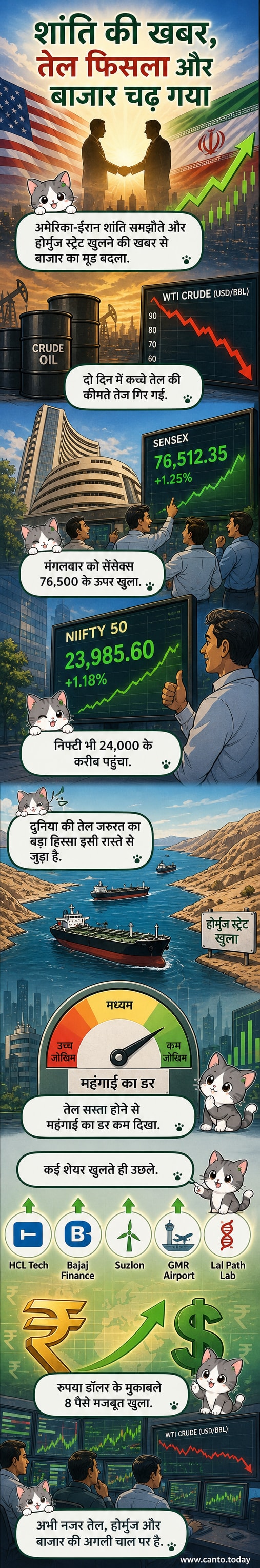 एक वेबटून पैनल में तेल टैंकर, शेयर बाजार का ग्राफ और रुपये के नोट के साथ अमेरिका और ईरान के झंडे दिखाए गए हैं, जो शांति समझौते के बाद बाजार में आई तेजी को दर्शाता है।