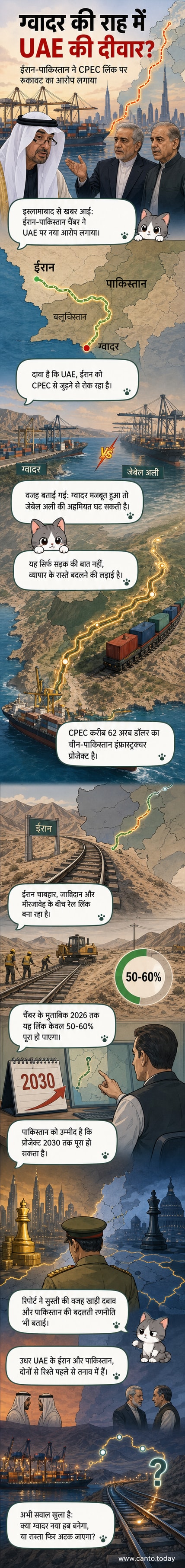 एक नक्शे पर ग्वादर बंदरगाह और चीन-पाकिस्तान आर्थिक गलियारे के रूट को दिखाया गया है, जिसमें ईरान के संभावित कनेक्शन के साथ यूएई के जेबेल अली पोर्ट के साथ तुलना दिखाई गई है।