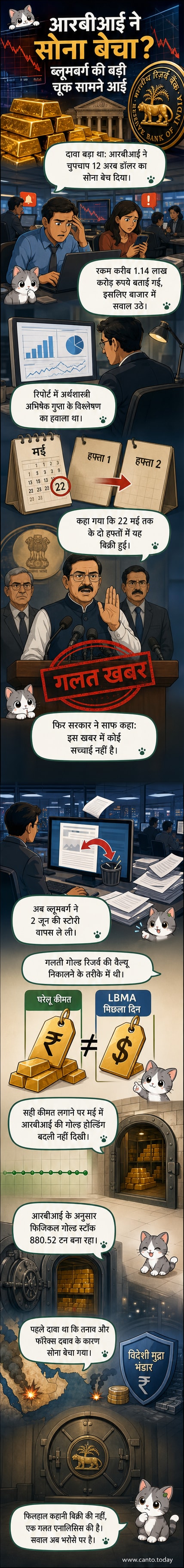 एक टूटी हुई समाचार चलचित्र टेप, जिस पर 'गलत डेटा' लिखा है, और पृष्ठभूमि में RBI की इमारत की रूपरेखा