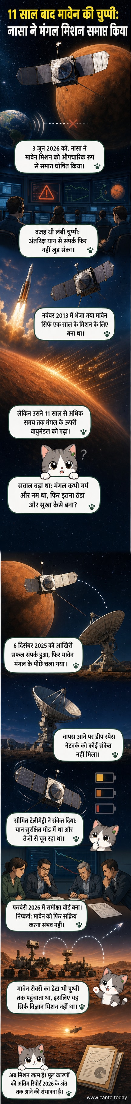 मंगल ग्रह की कक्षा में MAVEN अंतरिक्ष यान का कलात्मक चित्रण, जो अंतिम बार डेटा भेजने के बाद अंधेरे में घूमता हुआ दिखाई दे रहा है।