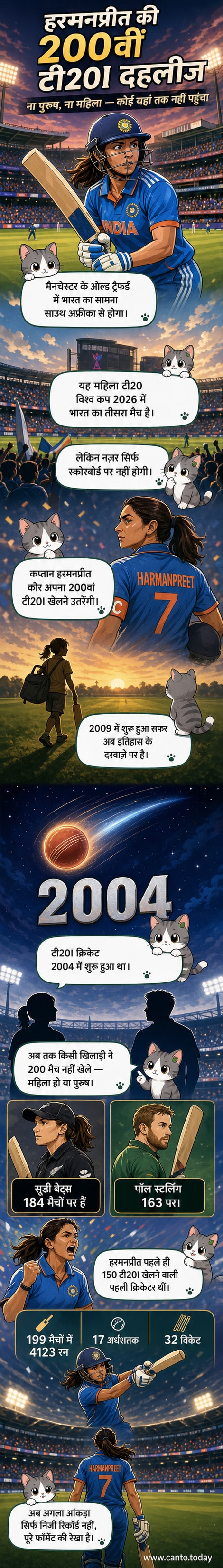 हरमनप्रीत कौर ओल्ड ट्रैफर्ड मैदान पर भारतीय जर्सी में खड़ी हैं, पृष्ठभूमि में स्कोरबोर्ड पर '200वां मैच' का संकेत है।