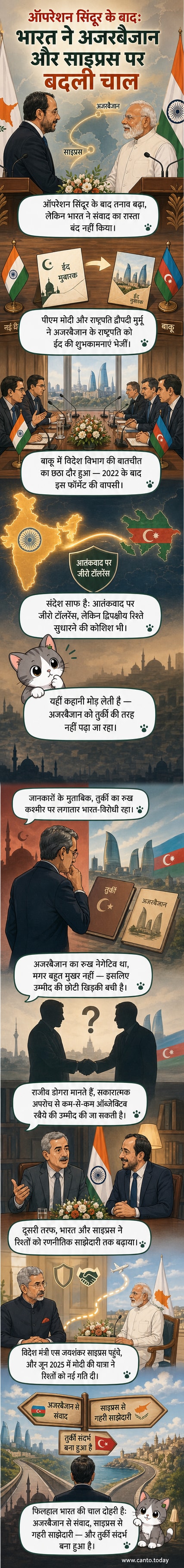 भारतीय प्रधानमंत्री नरेंद्र मोदी और साइप्रस के राष्ट्रपति निकोस क्रिस्टोडौलिडेस एक आधिकारिक बैठक में बातचीत करते हुए, पृष्ठभूमि में भारत और अजरबैजान के झंडे दिखाई दे रहे हैं।