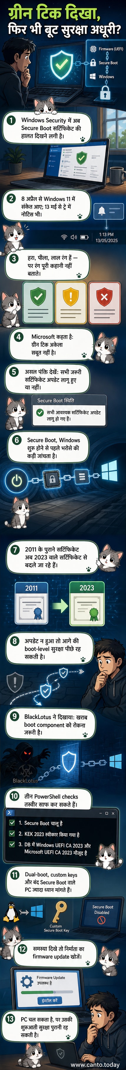 एक विंडोज़ पीसी स्क्रीनशॉट जिसमें सिक्योर बूट सर्टिफिकेट की स्थिति दिख रही है, लाल और हरे रंग के संकेतों के साथ।