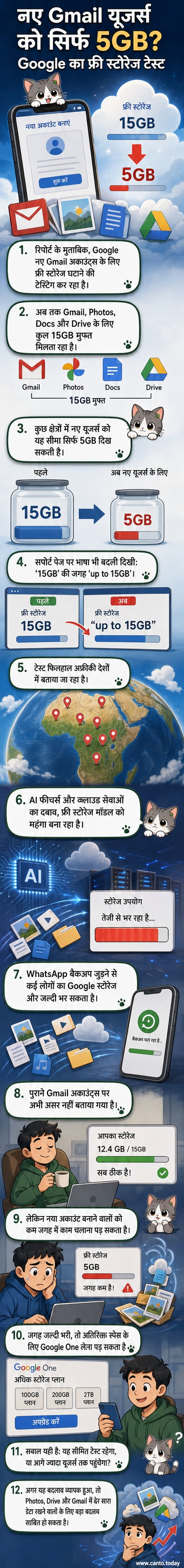गूगल लोगो के सामने घटता हुआ स्टोरेज आइकन, 15GB से 5GB की ओर इशारा करते हुए