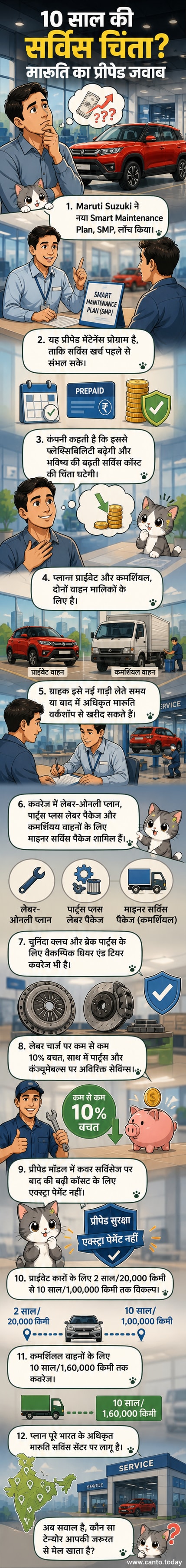 मारुति सुजुकी की गाड़ी के साथ स्मार्ट मेंटनेंस प्लान के लोगो वाला विज़ुअल पैनल, जिसमें 10 साल तक की कवरेज और बचत के फायदे दिखाए गए हैं।