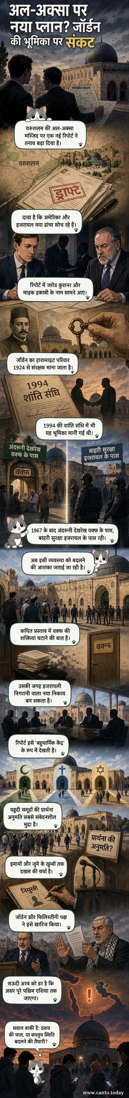 अल-अक्सा मस्जिद के ऊपर एक धुंधली छवि में इजरायली सैनिक और यहूदी उपासक दिखाई दे रहे हैं, पृष्ठभूमि में जॉर्डन का झंडा धीरे-धीरे फीका पड़ रहा है।