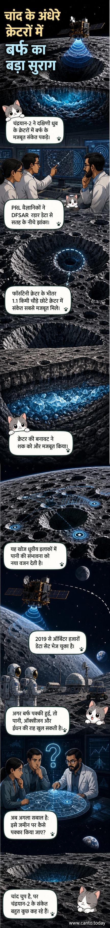 चंद्रमा के दक्षिणी ध्रुव के क्रेटर में बर्फ के भंडार की कलात्मक छवि, जिसे चंद्रयान-2 के रडार डेटा से पहचाना गया।