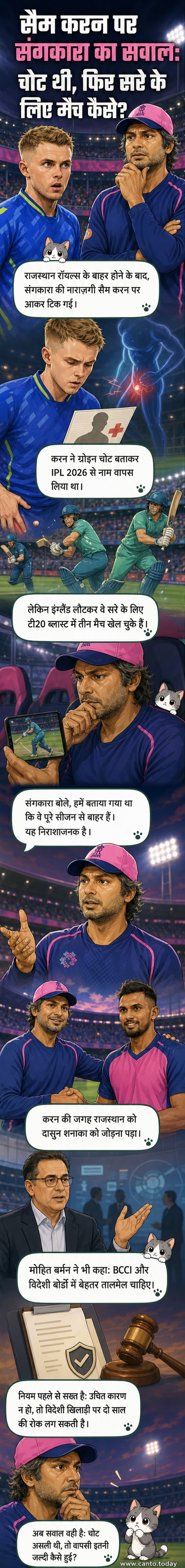 क्रिकेट बल्ले और गेंद के साथ आईपीएल लोगो, पृष्ठभूमि में राजस्थान रॉयल्स और सैम करन की तस्वीर