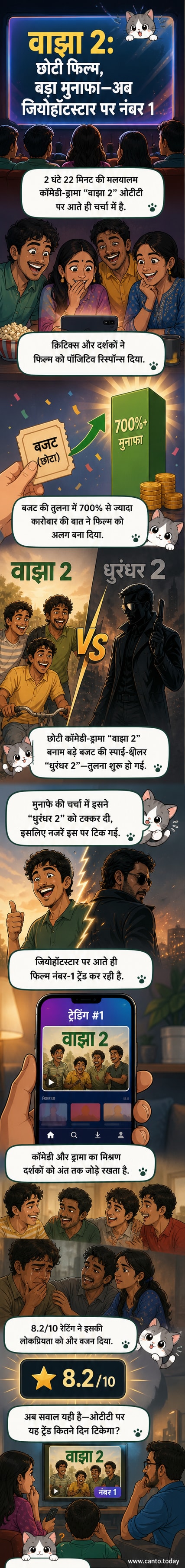 मलयालम फिल्म 'वाझा 2' का पोस्टर, जिसमें मुख्य कलाकार हास्यपूर्ण अंदाज में दिखाई दे रहे हैं, पृष्ठभूमि में जियोहॉटस्टार लोगो के साथ