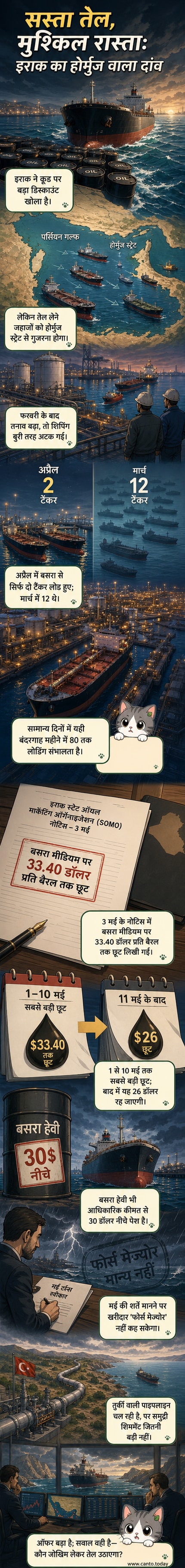 इराक से तेल निर्यात करते टैंकर, जिन्हें होर्मुज जलडमरूमध्य से गुजरना है, जहां सैन्य तनाव चल रहा है।