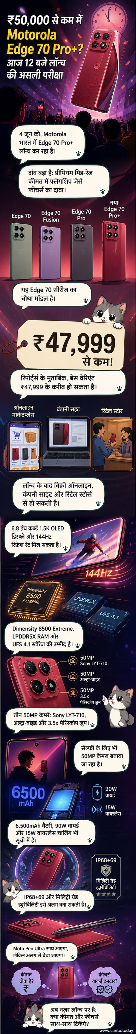 मोटोरोला एज 70 प्रो प्लस के तीन रंगों वाले स्मार्टफोन के इमेज, जिसमें फोन के डिज़ाइन, कैमरा सेटअप और बैटरी बैकअप पर फोकस है।