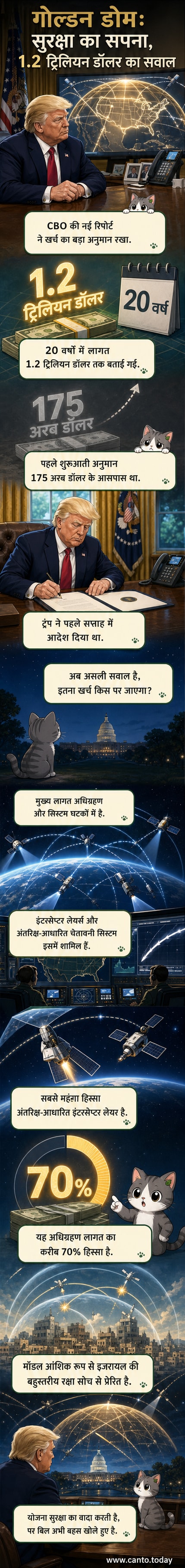 एक डिजिटल आर्ट में अमेरिका के ऊपर एक सुनहरा गुंबद दिखाया गया है, जो 'गोल्डन डोम' मिसाइल रक्षा प्रणाली को दर्शाता है। आसपास अंतरिक्ष उपग्रह और मिसाइल ट्रैकिंग सिस्टम के प्रतीक हैं।
