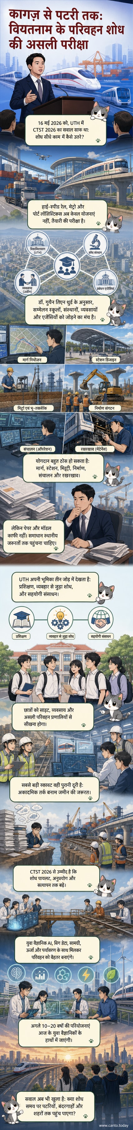 वियतनाम में एक वैज्ञानिक सम्मेलन में छात्र और शोधकर्ता परिवहन अवसंरचना पर प्रस्तुति दे रहे हैं, पृष्ठभूमि में हाई-स्पीड रेल और स्मार्ट सिटी मॉडल दिखाई दे रहे हैं।