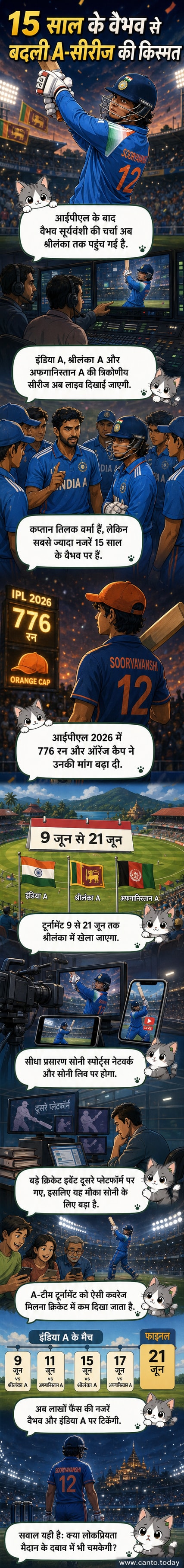 एक युवा क्रिकेटर बल्ला लेकर स्टेडियम में खड़ा है, पीछे भारत A टीम का लोगो और स्कोरबोर्ड पर 'LIVE' टैग चमक रहा है।
