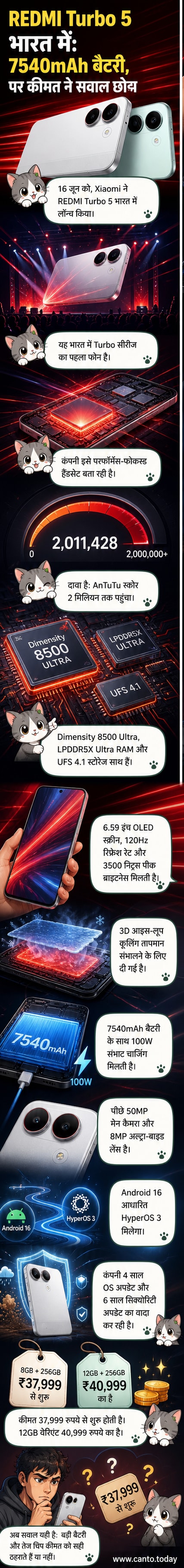 एक नए रेडमी टर्बो 5 स्मार्टफोन का विजुअल, जिसमें बड़ी बैटरी, तेज़ चार्जिंग और उच्च रिज़ॉल्यूशन डिस्प्ले के आइकन दिखाए गए हैं।