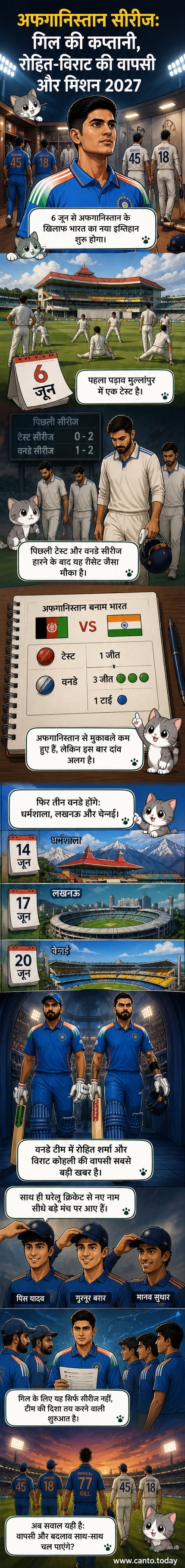 भारतीय क्रिकेट टीम के खिलाड़ियों की फोटो, जिनमें रोहित शर्मा, विराट कोहली और नए चेहरे शामिल हैं, एक स्टेडियम के बैकड्रॉप में।