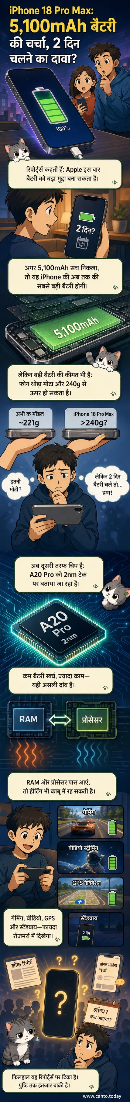 iPhone 18 Pro Max की कल्पनात्मक छवि, जिसमें बड़ी बैटरी और चिप के साथ डिवाइस के पीछे बैटरी लाइफ का इंगित करते हुए 48 घंटे का टाइमर दिखाया गया है