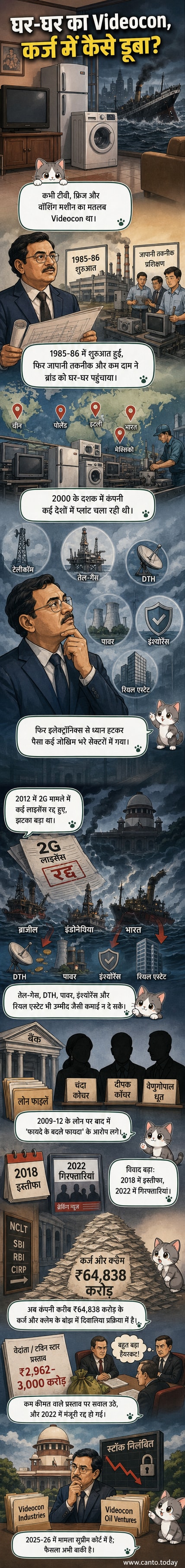 एक समय के लोकप्रिय इलेक्ट्रॉनिक्स ब्रांड वीडियोकॉन का लोगो, पृष्ठभूमि में टूटे हुए टीवी और फ्रिज के साथ, जो कंपनी के पतन को दर्शाता है।