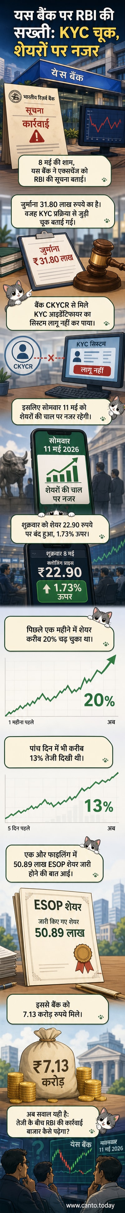 एक बैंक की इमारत के सामने RBI के लोगो वाला बोर्ड, पृष्ठभूमि में शेयर बाजार के ग्राफ के साथ