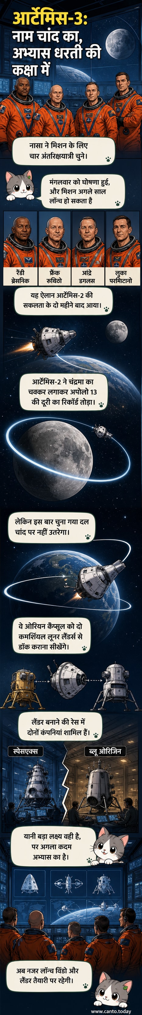 नासा के आर्टेमिस-3 मिशन के चार अंतरिक्षयात्री, पृथ्वी की कक्षा में ओरियन कैप्सूल और लूनर लैंडर के साथ डॉकिंग का अभ्यास करते हुए।