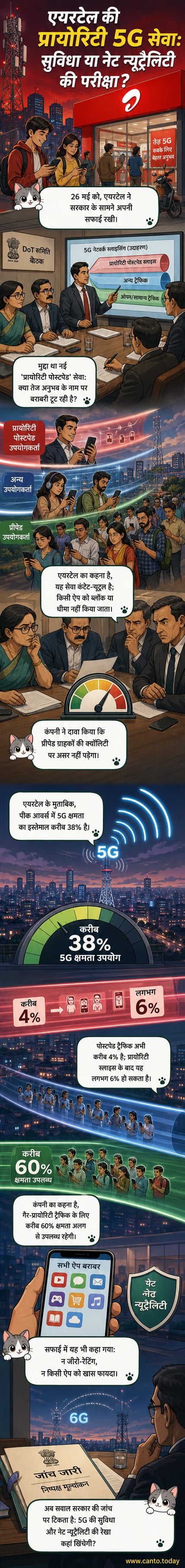 एक व्यक्ति अपने स्मार्टफोन पर स्पष्ट 5G कनेक्शन देखते हुए, पृष्ठभूमि में एयरटेल का लोगो और नेटवर्क स्लाइसिंग की तकनीकी आरेखण के साथ।