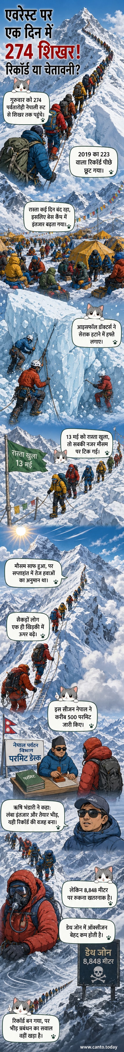 माउंट एवरेस्ट के शिखर की ओर बढ़ते पर्वतारोही, पीछे बर्फीले पहाड़ और आकाश।