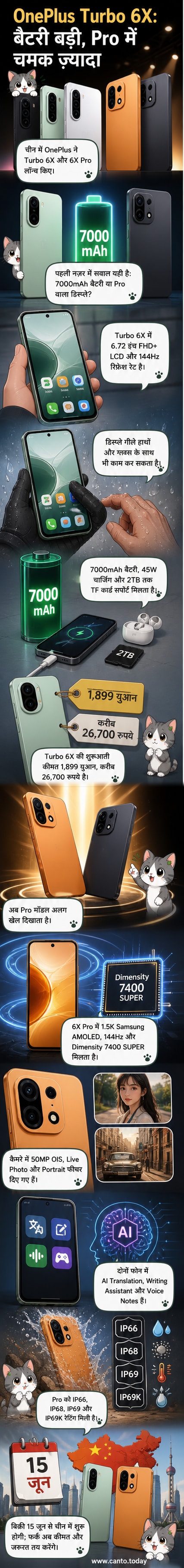 ओनप्लस टर्बो 6X प्रो का एक दृश्य, जिसमें AMOLED डिस्प्ले और बड़ी बैटरी की विशेषताएं दिखाई गई हैं।