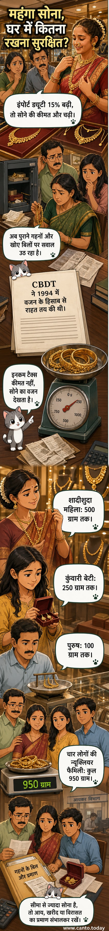 एक भारतीय परिवार के सदस्य घर में सोने के सिक्के और गहने देख रहे हैं, पृष्ठभूमि में सोने की कीमतों में उछाल दिखाते ग्राफ के साथ।
