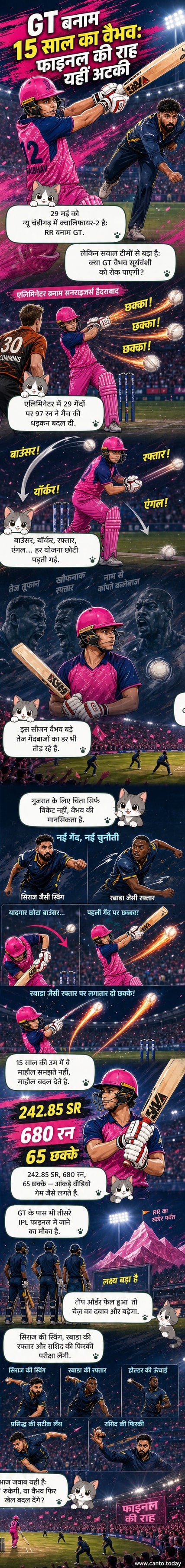15 साल के वैभव सूर्यवंशी आईपीएल मैच में बल्लेबाजी करते हुए, स्टेडियम में उत्साहित दर्शक और गुजरात टाइटन्स के गेंदबाज पृष्ठभूमि में।