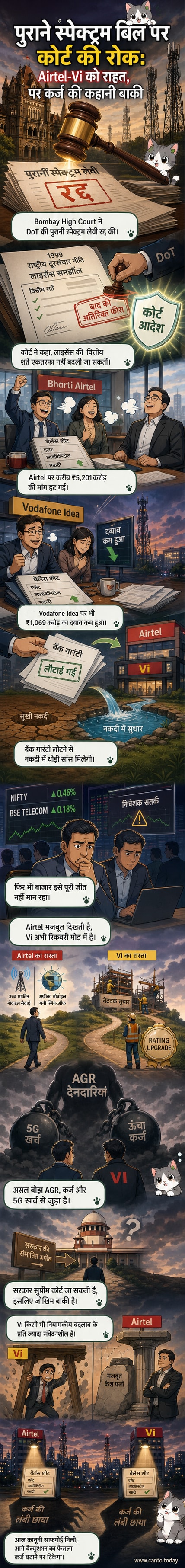 एक न्यायालय के भीतर एक न्यायाधीश फैसले की घोषणा कर रहे हैं, सामने टेलीकॉम कंपनियों के प्रतिनिधि राहत के साथ प्रतिक्रिया दे रहे हैं।